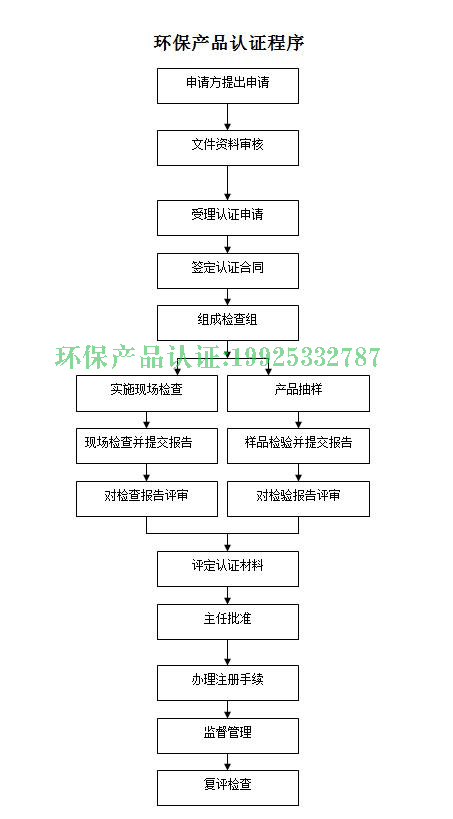 环保产品认证流程.jpg